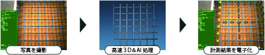 AIが配筋検査を強力にサポートする「SiteRebar（AI配筋検査端末）」をリリース