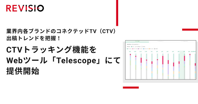 競合のコネクテッドTV（CTV）出稿トレンドを把握！CTVトラッキング機能をWebツール「Telescope」にて提供開始
