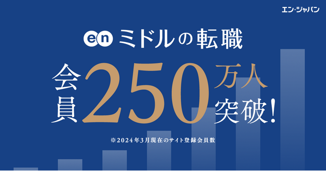 ミドル世代に特化した求人情報サイト『ミドルの転職』会員数250万人突破!