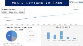 受電ストレージデバイス市場