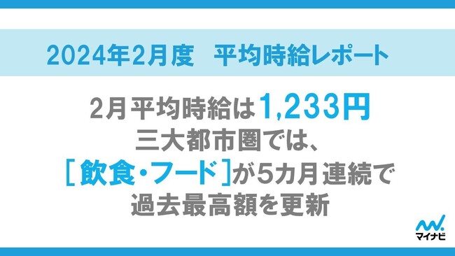 マイナビ、「2024年2月度アルバイト・パート平均時給レポート」を発表