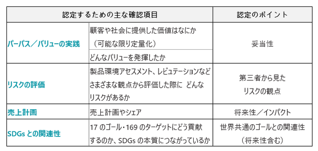 ステークホルダーの視点を入れ顧客・社会への貢献を可視化する「Resonac Pride製品・サービス」制度を創設