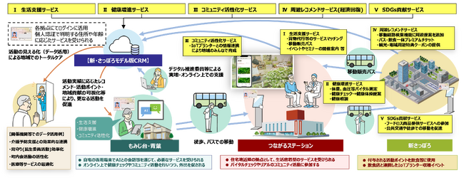 TIS、札幌市のスマートシティ推進事業を支援