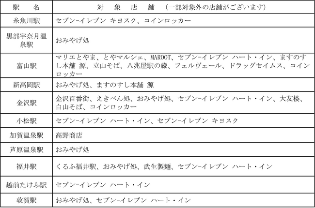 【JR西日本・東日本】北陸新幹線 金沢-敦賀間 開業記念「ICOCA・Suicaお買い物キャンペーン」を実施します