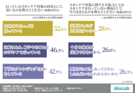 グラフ1