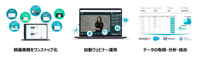 株式会社マツリカが、日本初のオールインワン商談プラットフォーム「DealPods」にてウェビナーマーケティングSaaS「Bizibl」を導入