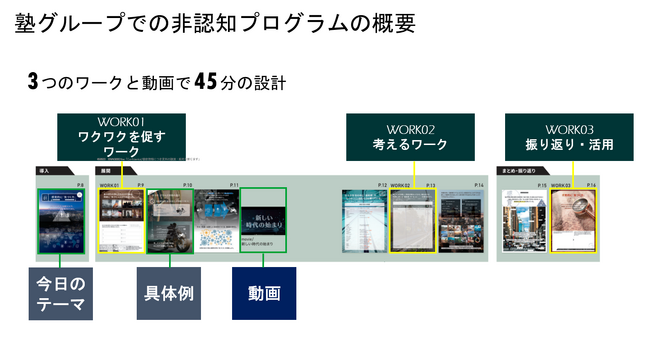 学研ホールディングスが、中高生社会人向けキャリア教育ソリューションを展開するエナジードと資本業務提携を締結