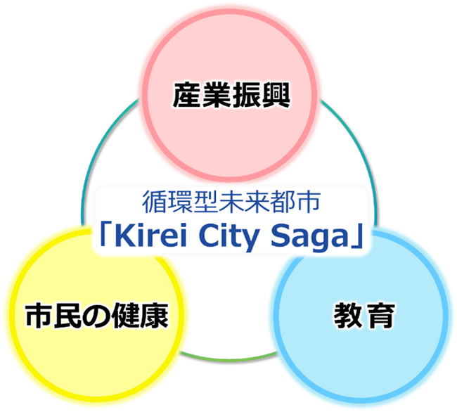 花王、佐賀市と包括連携協定を締結