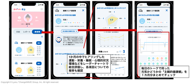 家族の幸せを勝手に追及するバーチャルペット「おせっかいネコ(R)」親御さんの主観的健康感などをスコア化する新機能「タマの通信簿」をリリース