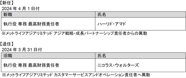 人事異動(役員)のお知らせ