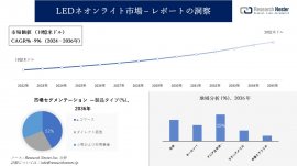 LEDネオンライト市場