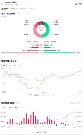 moomoo証券 ETF(上場投資信託)の情報提供を新たに拡充!
