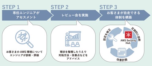 ソニービズネットワークス、AWSを活用したDX推進の内製化支援を評価されAWS認定の「内製化支援推進 AWS パートナー」に