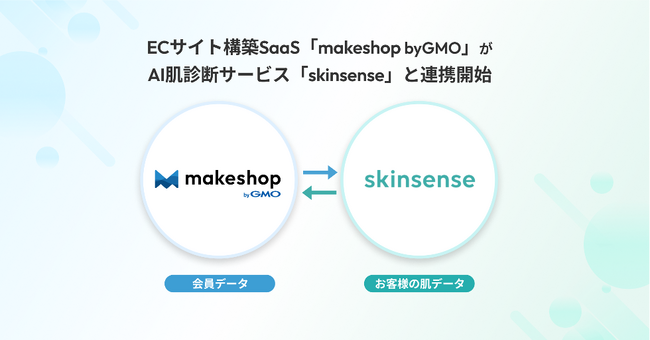 ECサイト構築SaaS「makeshop byGMO」、法人向けAI肌診断サービス「skinsense」と連携開始【GMOメイクショップ】