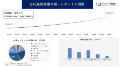 ORC廃熱発電市場調査の発展、傾向、需要、成長分析および予測2024―2036年