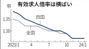 厚生労働省　2024年1月有効求人倍率　（グラフ引用元：日本経済新聞2024年3月1日）