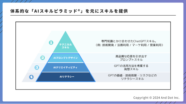 京都のAI活用の旗振り役はQUESTION（京都信用金庫）