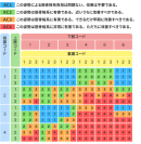 OWAS法とは？