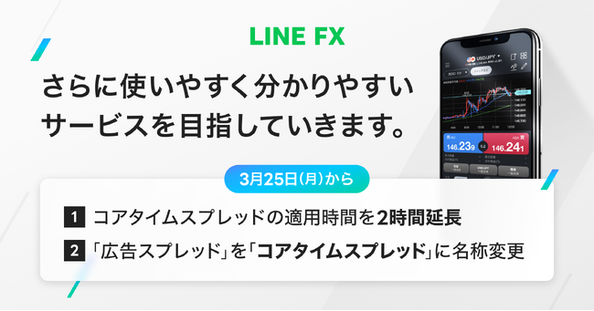 【LINE FX】3月25日(月)よりコアタイム適用時間を2時間延長