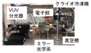 図3. RS-MgZnO 膜のCL スペクトル測定で使用した真空紫外(Vacuum ultraviolet: VUV)分光システム。