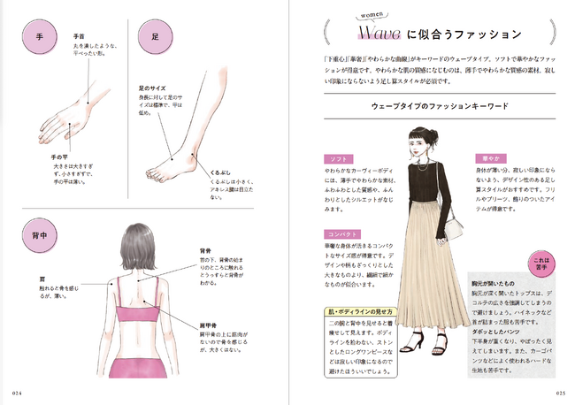 【著者累計28万部】いま注目のファッションメソッド！『骨格診断アドバイザー検定2級・1級公式テキスト 似合う！がわかる 骨格診断の教科書』（西東社）発売