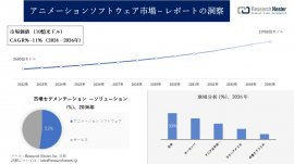 アニメーションソフトウェア市場