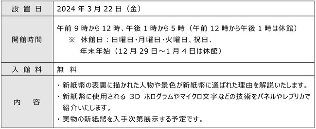 山梨中銀金融資料館に「新紙幣特別コーナー」を設置します