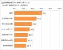 調味料選びのポイント