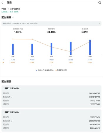 moomoo証券 日米株式の配当金情報を新たに大幅拡充!