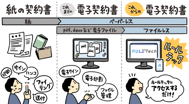 WordもPDFも不要！