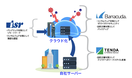 事業継続計画(BCP)ウェビナー開催のご案内