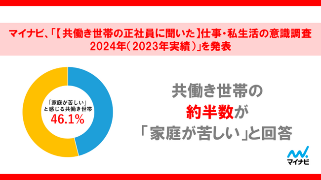 マイナビ、「【共働き世帯の正社員に聞いた】仕事・私生活の意識調査2024年(2023年実績)」を発表