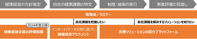 インテージテクノスフィア、「健康経営アライアンス」に参画