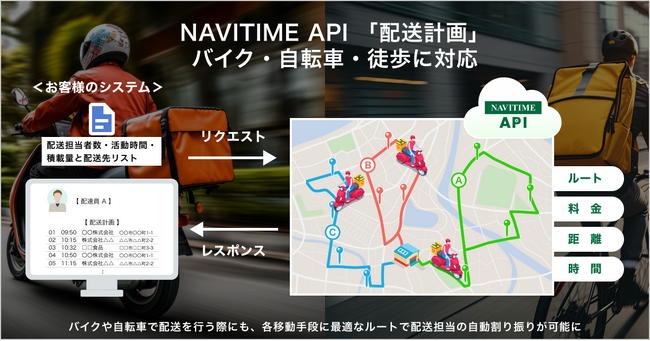 『NAVITIME API』「配送計画」機能が、バイク・自転車・徒歩に対応！