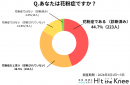 Q1.あなたは花粉症ですか？