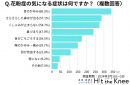 Q2.花粉症の気になる症状は何ですか？（複数回答）