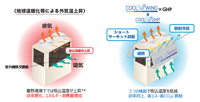 空調業界初 放射冷却素材「SPACECOOL」を活用した暑熱環境対策について