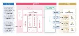 システムイメージ図 システムイメージ図
