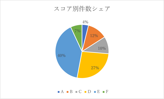 AIファイナンスのH.I.F.、2024年2月度引受報告