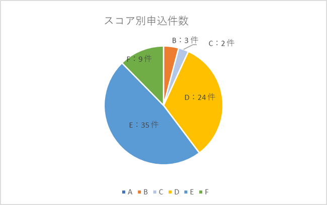 AIファイナンスのH.I.F.、ベンチャーデット保証　2月度取組報告