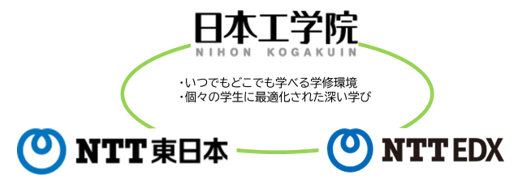 日本工学院にて電子教科書活用実証事業を開始～データ利活用による個別最適な学修の仕組み化を実現します～