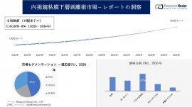 内視鏡粘膜下層剥離術市場