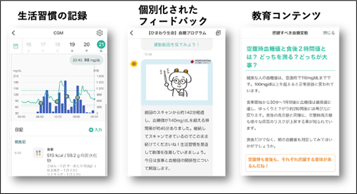 持続血糖測定を活用したスマートフォンアプリにより糖尿病予備群の体重と血糖値を改善