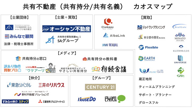 国内初「共有不動産（共有持分/共有名義） カオスマップ」を公表