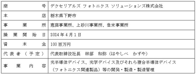 デクセリアルズ、フォトニクス領域の成長をリードする統合会社「デクセリアルズ フォトニクス ソリューションズ株式会社」操業開始のお知らせ