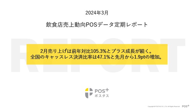 クラウド型モバイルPOSレジ「POS+(ポスタス)」飲食店売上動向レポート2024年3月