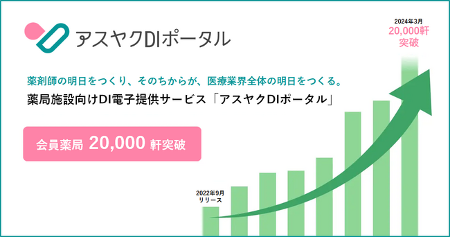 ネクスウェイ、「アスヤクDIポータル」の会員薬局が2万軒を突破