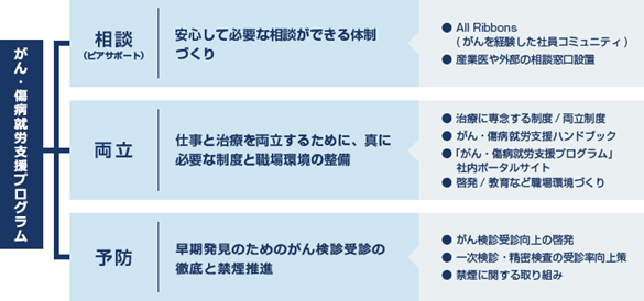 がん対策推進優良企業表彰制度における「令和5年度がん対策推進優良企業」への選出について
