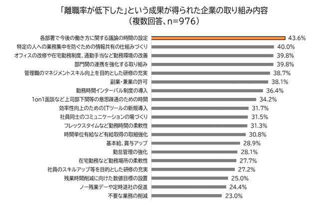 企業の働き方改革に関する実態調査(2023年版)