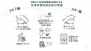 生物多様性保全型の管理のイメージ